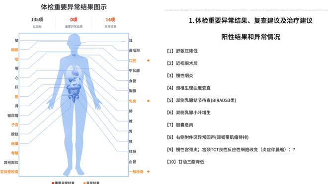 这样的法律体检报告客户|尊龙d88直属现金网看了就想给律师付